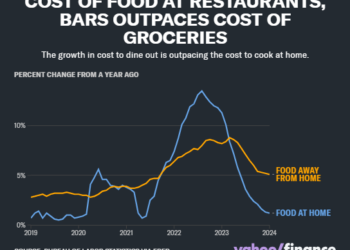 Soaring Inflation Puts The Squeeze On Food Chains Accepting Bitcoin